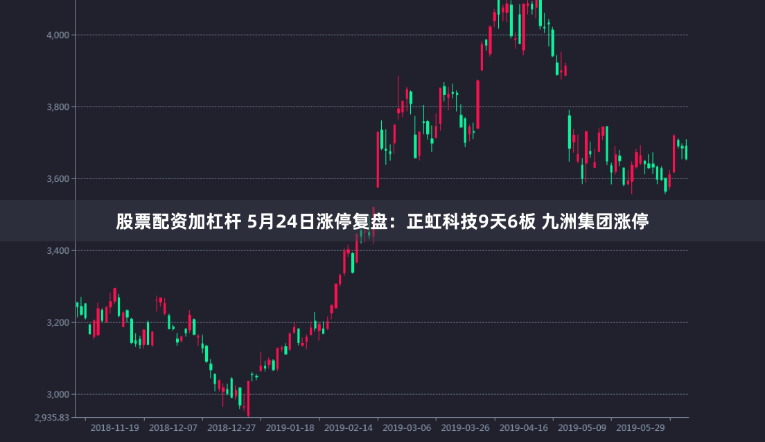 股票配资加杠杆 5月24日涨停复盘：正虹科技9天6板 九洲集团涨停