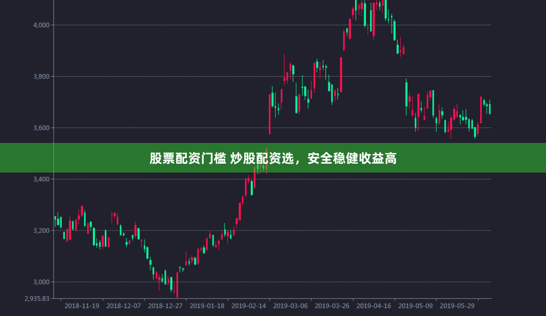 股票配资门槛 炒股配资选，安全稳健收益高