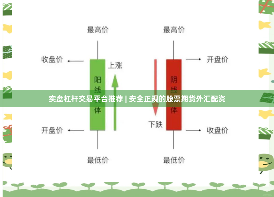 实盘杠杆交易平台推荐 | 安全正规的股票期货外汇配资